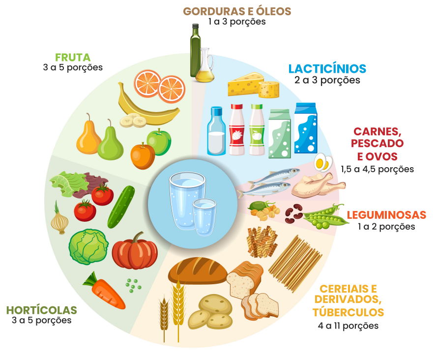 Eu Escolho Comer Bem Com Os Alimentos Do Cabaz IVA 0 Grupo PRAXIS